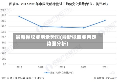 最新橡胶费用走势图(最新橡胶费用走势图分析)