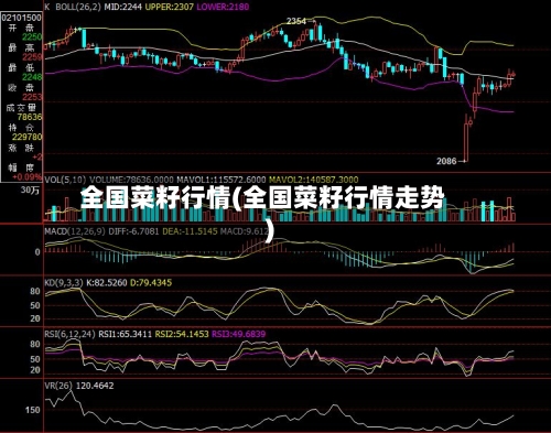全国菜籽行情(全国菜籽行情走势)-第2张图片