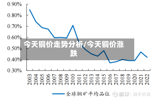 今天铜价走势分析/今天铜价涨跌