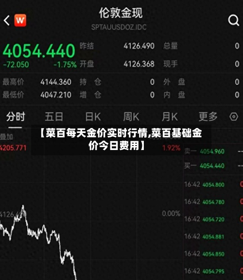 【菜百每天金价实时行情,菜百基础金价今日费用】