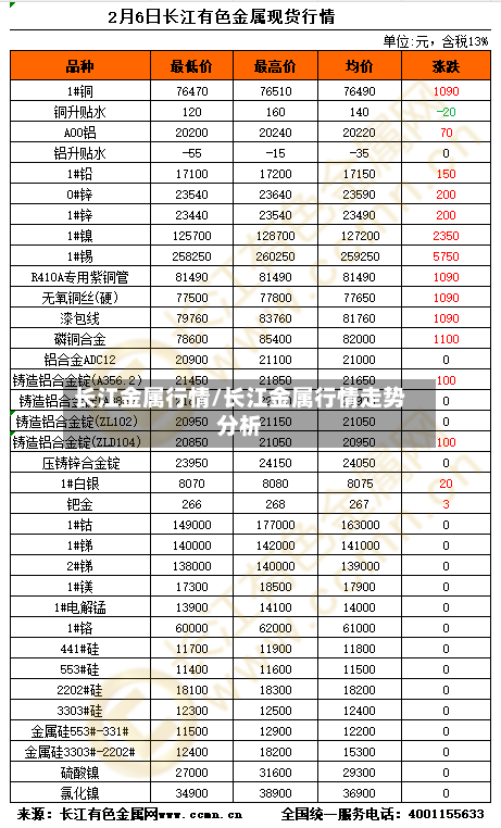 长江金属行情/长江金属行情走势分析