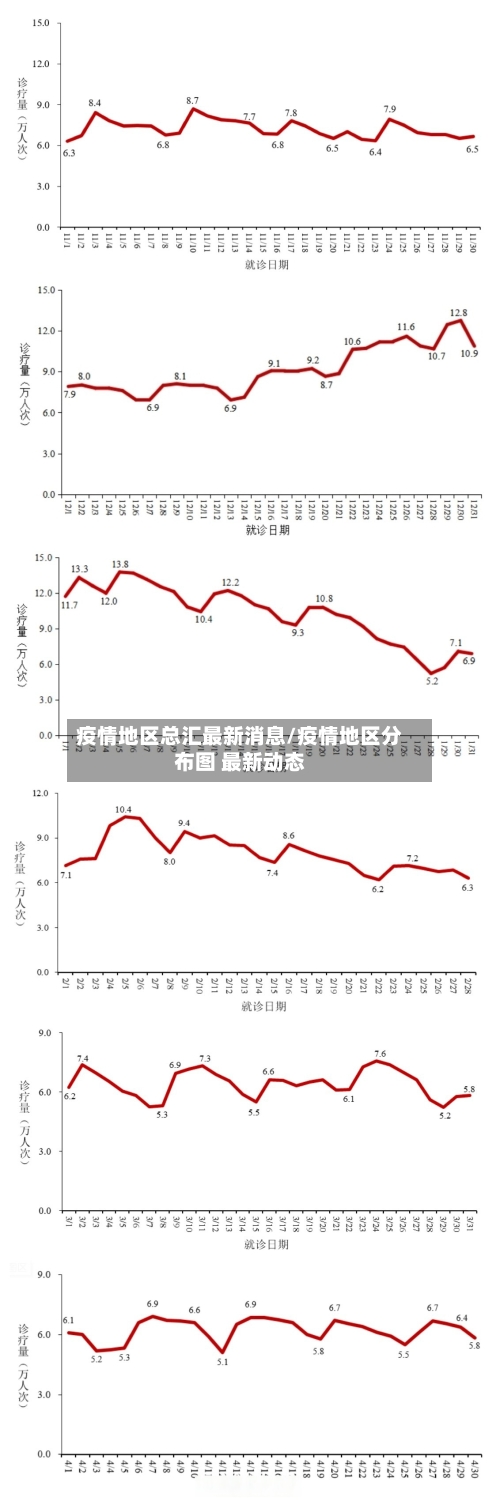 疫情地区总汇最新消息/疫情地区分布图 最新动态-第2张图片