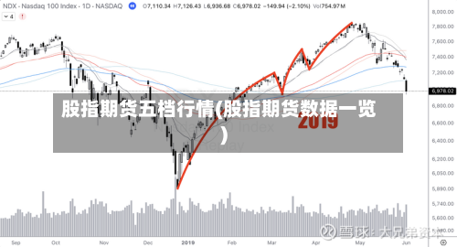 股指期货五档行情(股指期货数据一览)