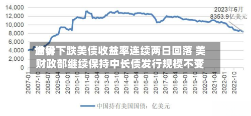 世界油价下跌美债收益率连续两日回落 美财政部继续保持中长债发行规模不变