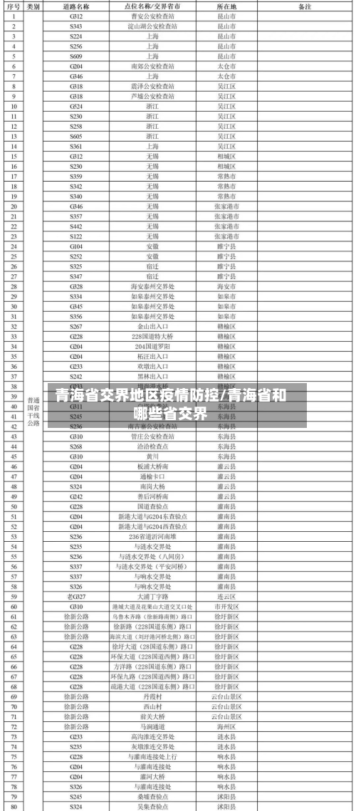 青海省交界地区疫情防控/青海省和哪些省交界