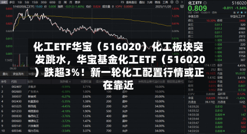化工ETF华宝（516020）化工板块突发跳水，华宝基金化工ETF（516020）跌超3%！新一轮化工配置行情或正在靠近-第3张图片
