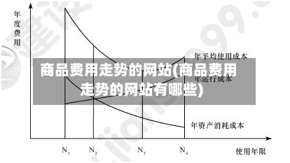 商品费用走势的网站(商品费用走势的网站有哪些)-第2张图片