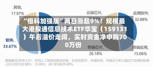 “恒科加强版”两日涨超9%！规模最大港股通信息技术ETF华宝（159131）午后溢价走阔，实时资金净申购700万份