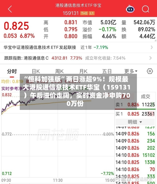 “恒科加强版”两日涨超9%！规模最大港股通信息技术ETF华宝（159131）午后溢价走阔，实时资金净申购700万份-第2张图片