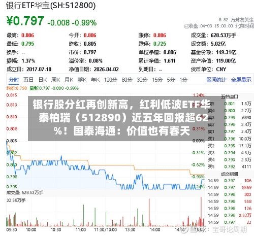 银行股分红再创新高，红利低波ETF华泰柏瑞（512890）近五年回报超62%！国泰海通：价值也有春天