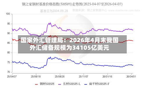 国家外汇管理局：2026年4月末我国外汇储备规模为34105亿美元-第2张图片