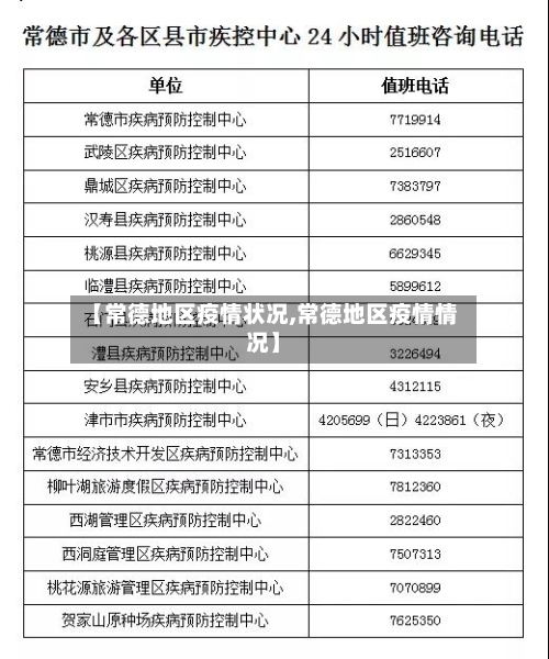 【常德地区疫情状况,常德地区疫情情况】-第2张图片