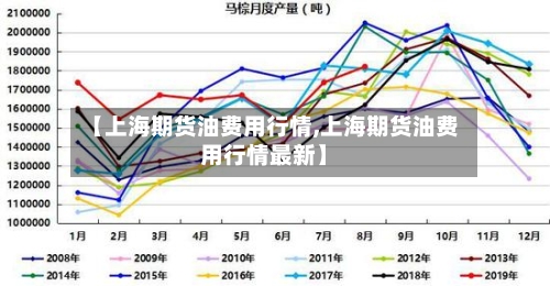 【上海期货油费用行情,上海期货油费用行情最新】