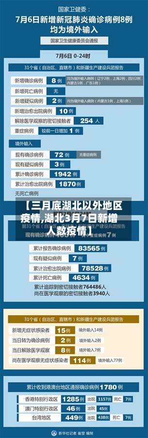 【三月底湖北以外地区疫情,湖北3月7日新增人数疫情】-第2张图片