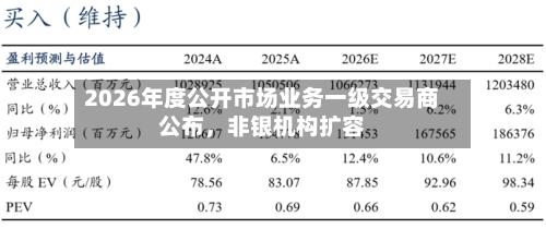 2026年度公开市场业务一级交易商公布，非银机构扩容-第3张图片