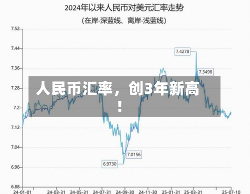 人民币汇率，创3年新高！