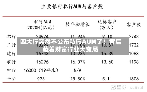 四大行突然不公布私行AUM了！背后藏着财富行业大变局