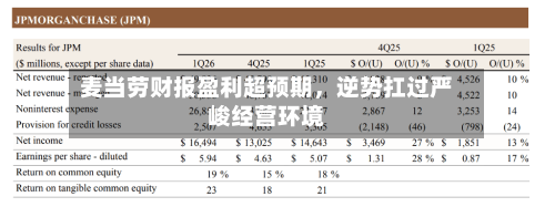 麦当劳财报盈利超预期，逆势扛过严峻经营环境-第2张图片
