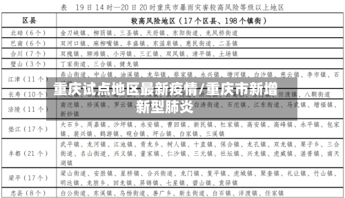 重庆试点地区最新疫情/重庆市新增新型肺炎-第2张图片