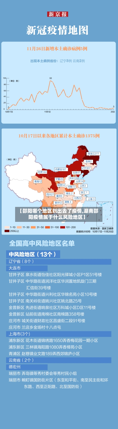 【邵阳哪个地区划出去了疫情,湖南邵阳疫情属于什么风险地区】-第2张图片