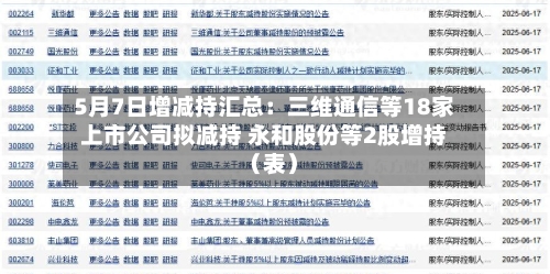 5月7日增减持汇总：三维通信等18家上市公司拟减持 永和股份等2股增持（表）-第2张图片