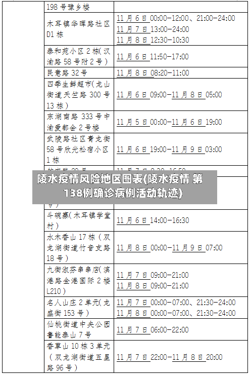 陵水疫情风险地区图表(陵水疫情 第138例确诊病例活动轨迹)