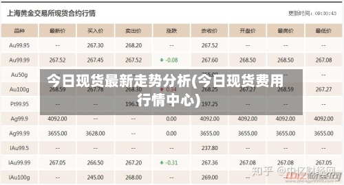 今日现货最新走势分析(今日现货费用行情中心)