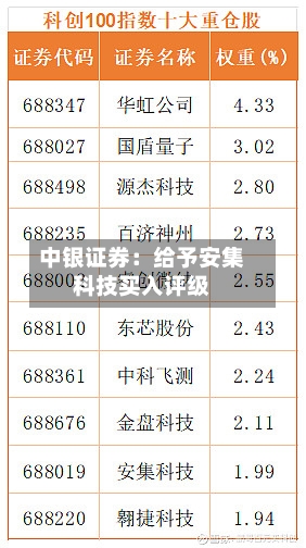 中银证券：给予安集科技买入评级