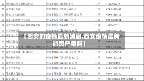 【西安的疫情最新消息,西安疫情最新消息严重吗】