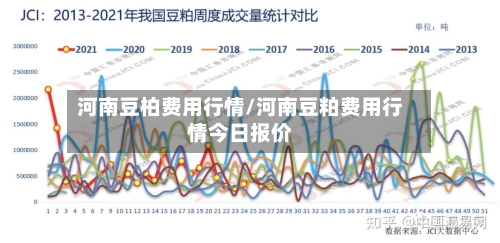 河南豆柏费用行情/河南豆粕费用行情今日报价-第3张图片