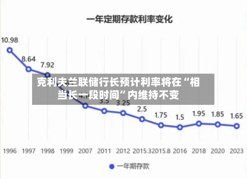 克利夫兰联储行长预计利率将在“相当长一段时间”内维持不变-第3张图片