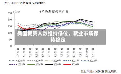 美国裁员人数维持低位，就业市场保持稳定