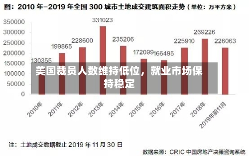 美国裁员人数维持低位	，就业市场保持稳定-第2张图片