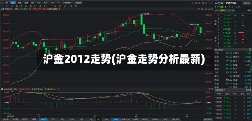 沪金2012走势(沪金走势分析最新)
