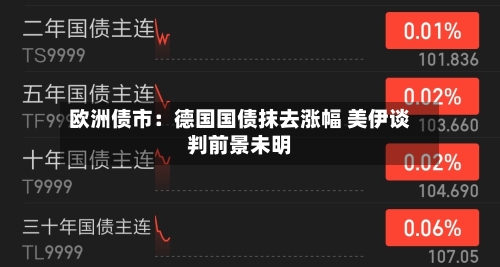 欧洲债市：德国国债抹去涨幅 美伊谈判前景未明