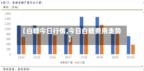【白糖今日行情,今日白糖费用走势】-第2张图片