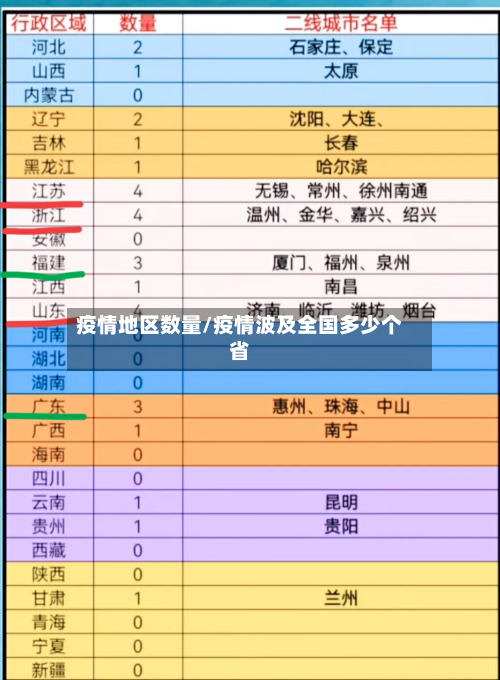 疫情地区数量/疫情波及全国多少个省