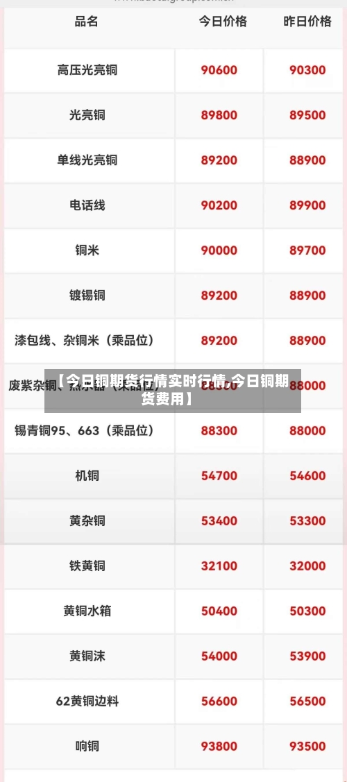 【今日铜期货行情实时行情,今日铜期货费用】-第2张图片