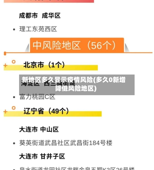 新地区多久显示疫情风险(多久0新增降低风险地区)-第2张图片