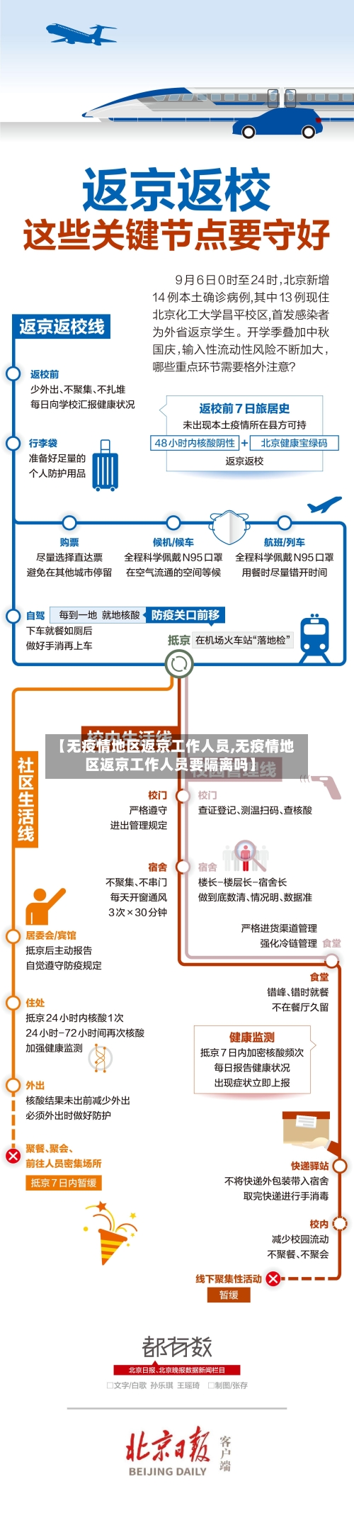 【无疫情地区返京工作人员,无疫情地区返京工作人员要隔离吗】-第2张图片