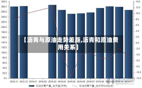 【沥青与原油走势差距,沥青和原油费用关系】-第2张图片