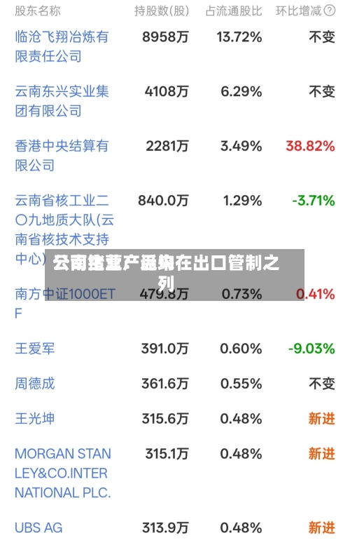 云南锗业：近来公司主营产品均在出口管制之列