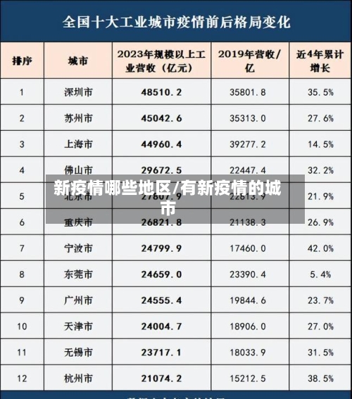新疫情哪些地区/有新疫情的城市
