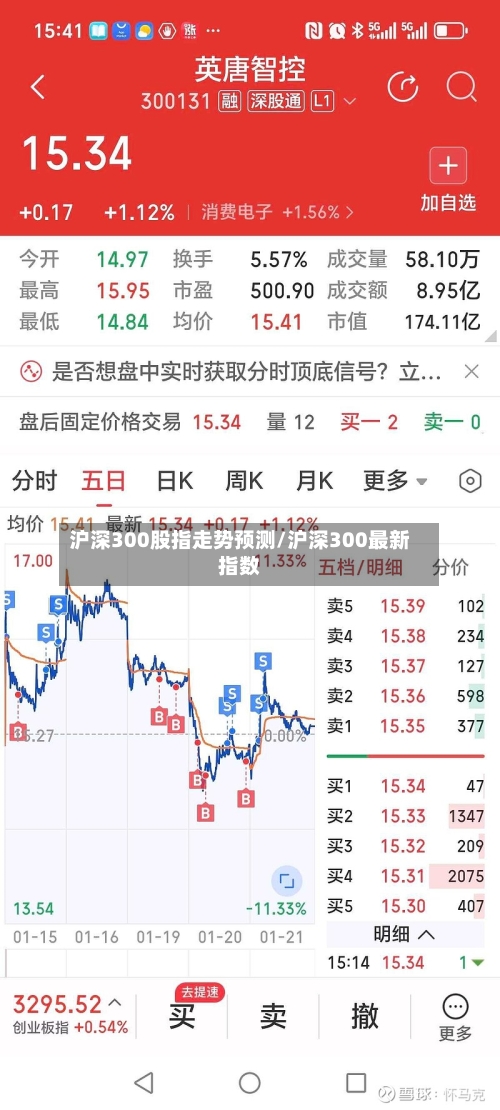 沪深300股指走势预测/沪深300最新指数-第3张图片