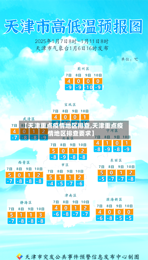 【天津重点疫情地区排查,天津重点疫情地区排查要求】-第2张图片