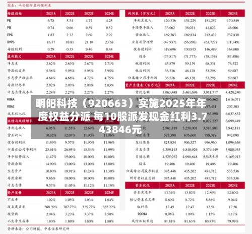 明阳科技（920663）实施2025年年度权益分派 每10股派发现金红利3.743846元