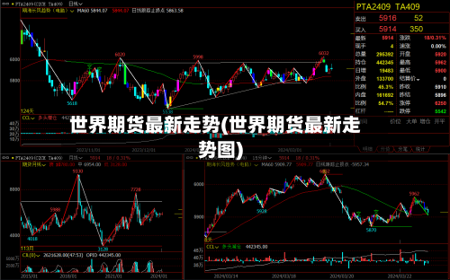 世界期货最新走势(世界期货最新走势图)-第2张图片