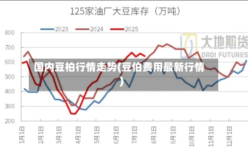 国内豆柏行情走势(豆伯费用最新行情)