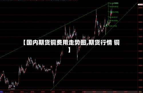 【国内期货铜费用走势图,期货行情 铜】