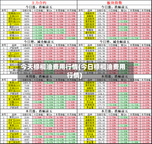 今天棕榈油费用行情(今日棕榈油费用行情)-第2张图片